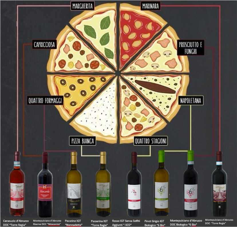 abbinamento pizza vino